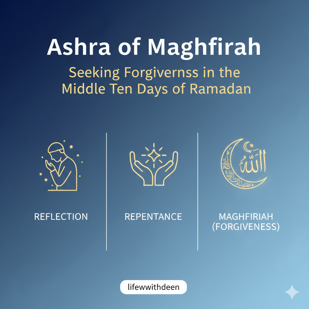 Maghfirah
